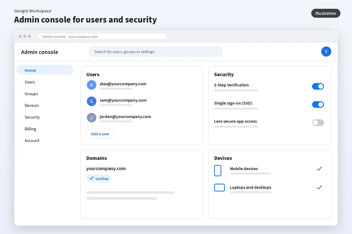 Illustration of a Google Workspace-style Admin console showing users, 2-Step Verification and SSO settings, and a verified domain.