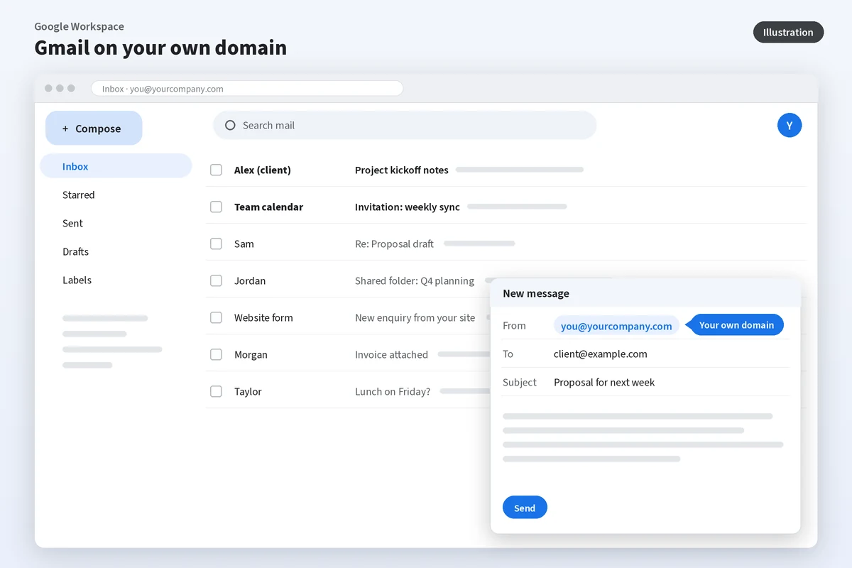 Illustration of a Gmail-style inbox sending a message from you@yourcompany.com, a custom-domain address.
