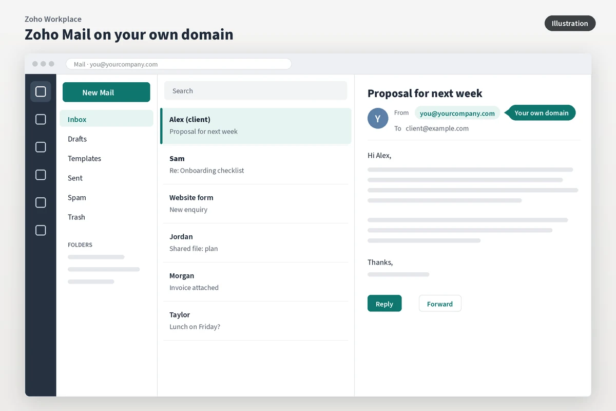 Illustration of a Zoho Mail-style inbox with a message sent from you@yourcompany.com, a custom-domain address.