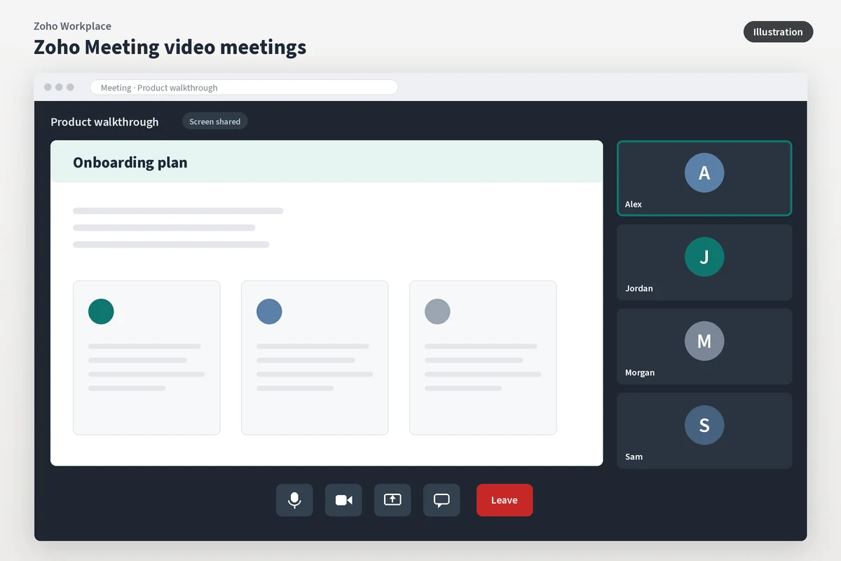 Illustration of a Zoho Meeting-style video call with a shared screen and four participants.